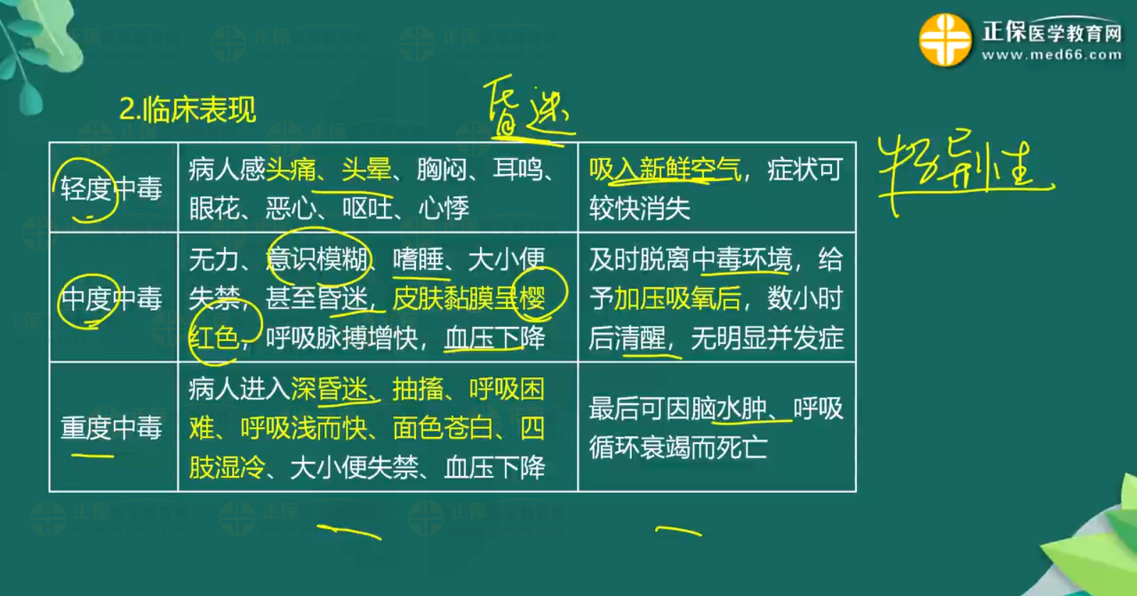 急性一氧化碳中毒、急性酒精中毒知識點-1