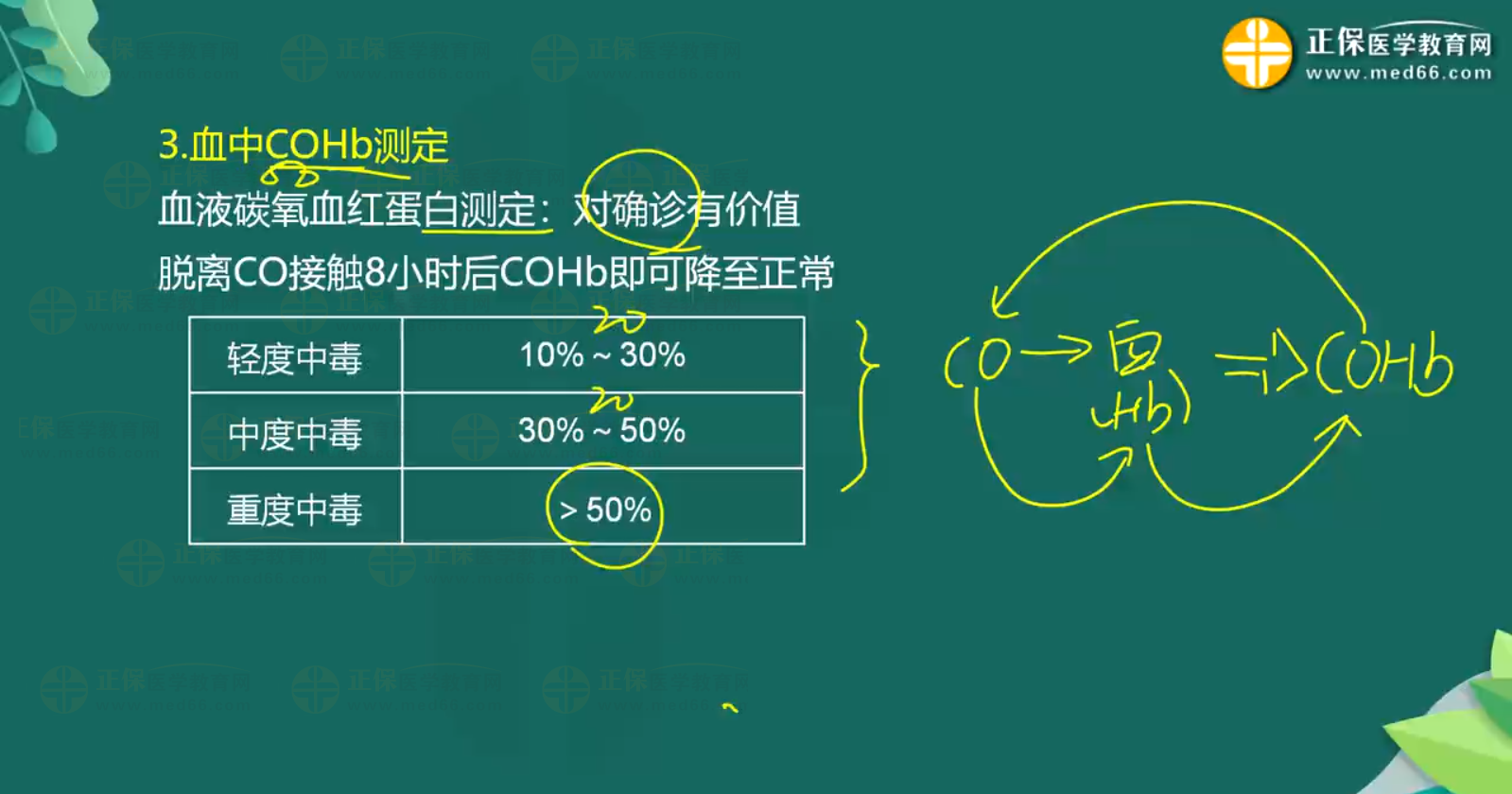 急性一氧化碳中毒、急性酒精中毒知識點-2