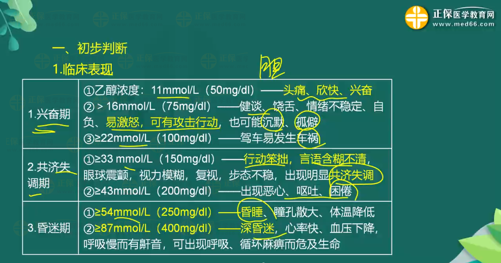 急性一氧化碳中毒、急性酒精中毒知識點-3