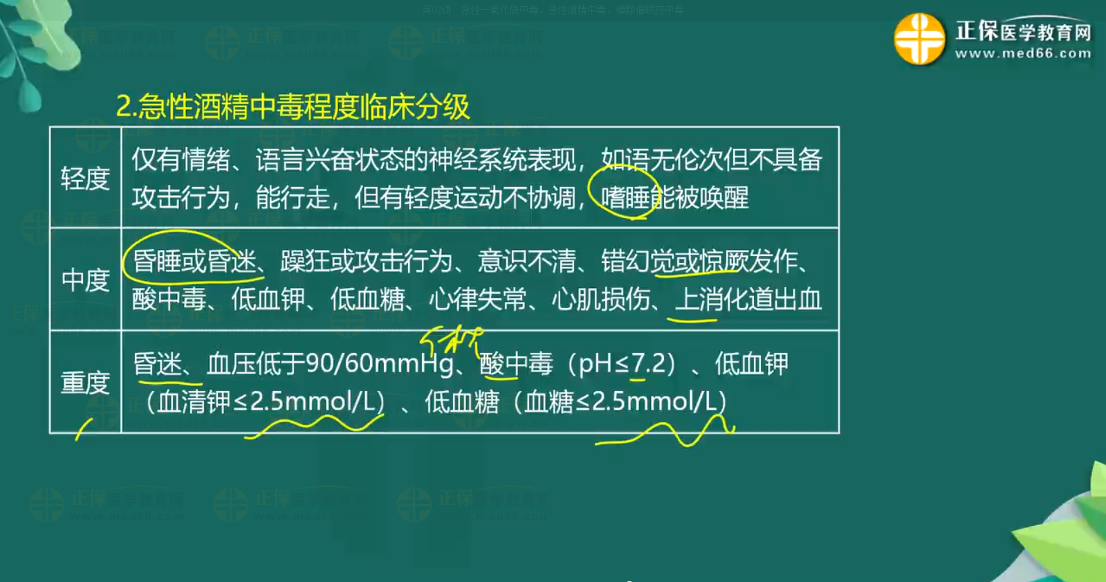 急性一氧化碳中毒、急性酒精中毒知識點-4