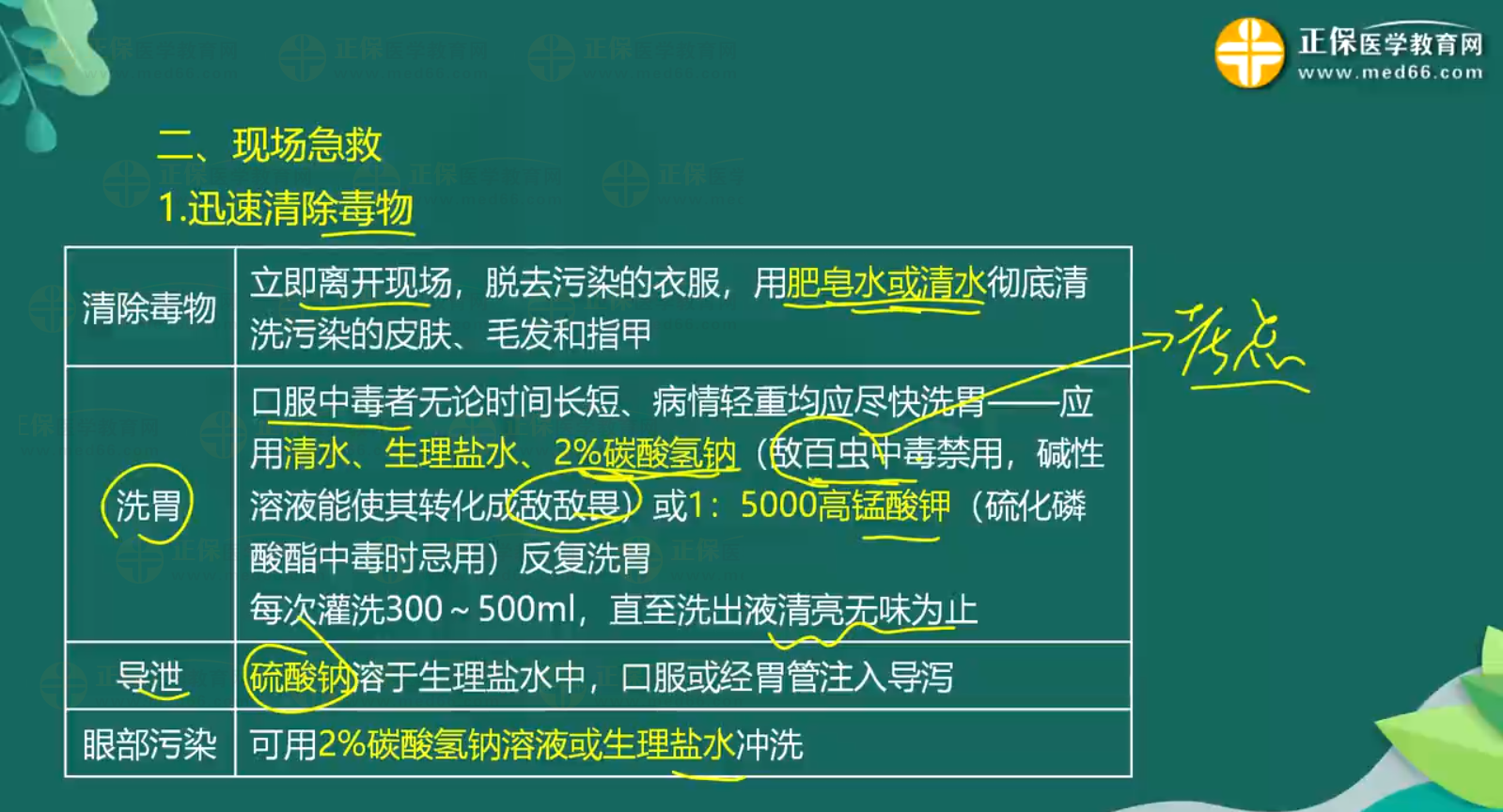 急性農(nóng)藥中毒-有機(jī)磷殺蟲藥中毒知識點(diǎn)-3