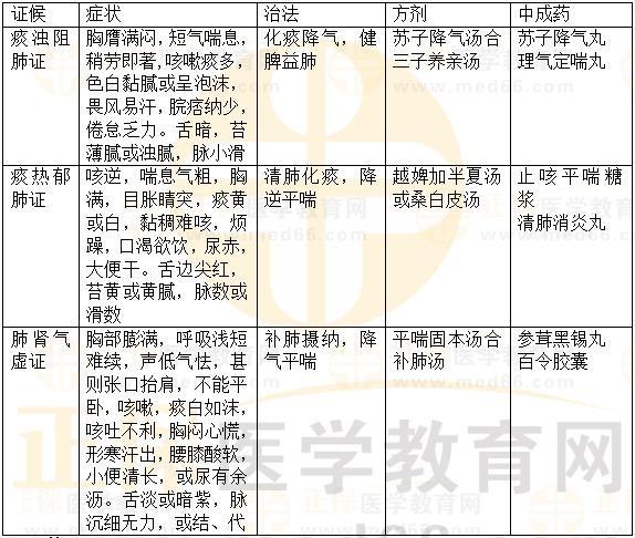 內(nèi)科?。悍蚊?2023執(zhí)業(yè)藥師《中藥綜》重要知識點打卡