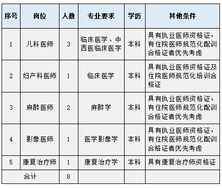 崗位表