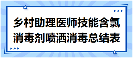 2023鄉(xiāng)村助理醫(yī)師實踐技能必考考點【含氯消毒劑噴灑消毒】總結(jié)表