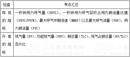 COPD呼吸功能檢查總結(jié)