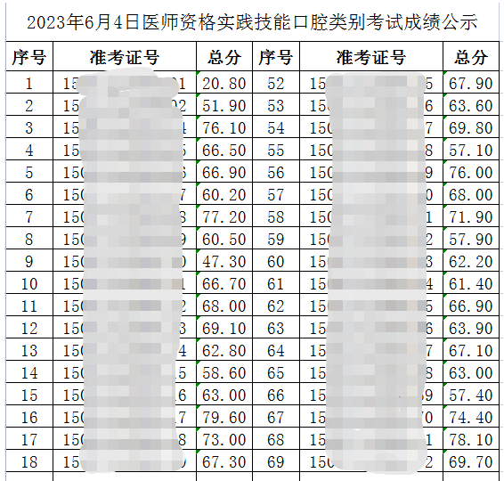 成績公示