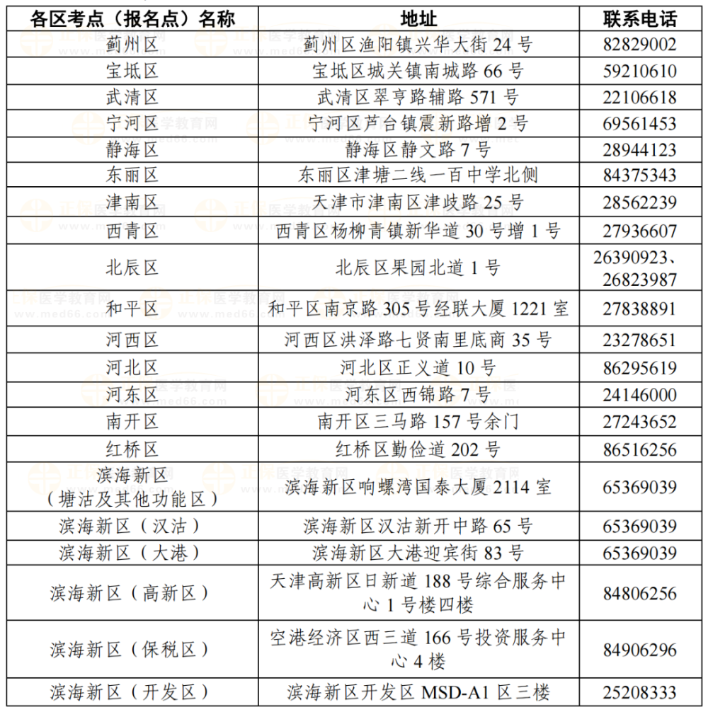 天津各考點(diǎn)聯(lián)系方式