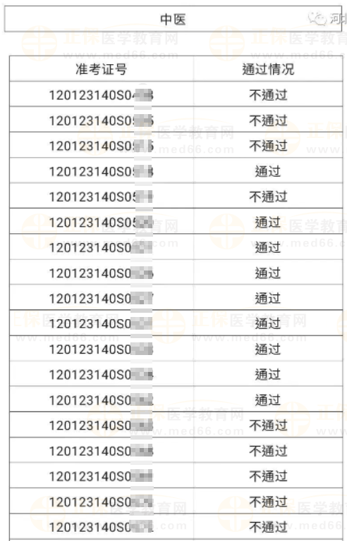 河北區(qū)6月4、5日醫(yī)師資格實(shí)踐技能考試成績(jī)公示-3