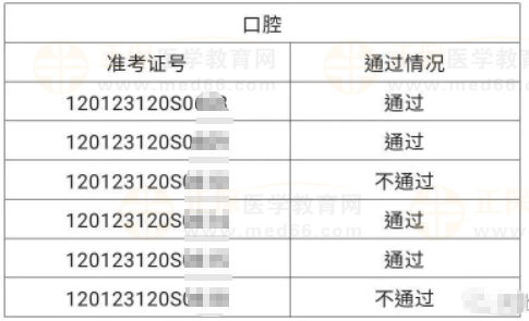 河北區(qū)6月4、5日醫(yī)師資格實(shí)踐技能考試成績(jī)公示-4