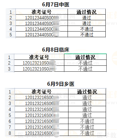 武清區(qū)6月7日、6月8日、6月9日醫(yī)師資格實(shí)踐技能考試成績公示-2