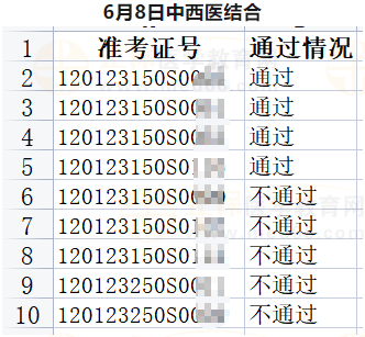 武清區(qū)6月8日部分醫(yī)師資格實踐技能考試成績（中西醫(yī)結合）公示-1