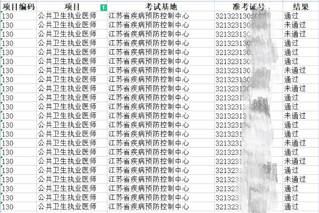 宿遷公衛(wèi)醫(yī)師考試成因及