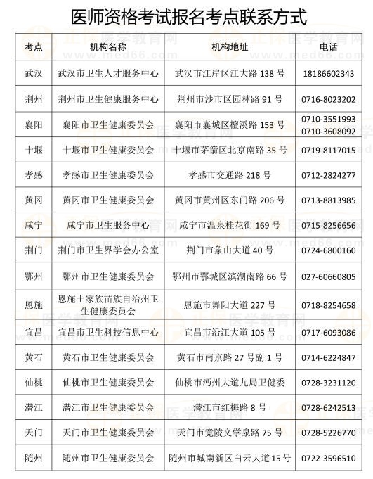 湖北省2023年醫(yī)師資格考試實踐技能考試結(jié)果發(fā)布5