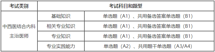 中西醫(yī)內科