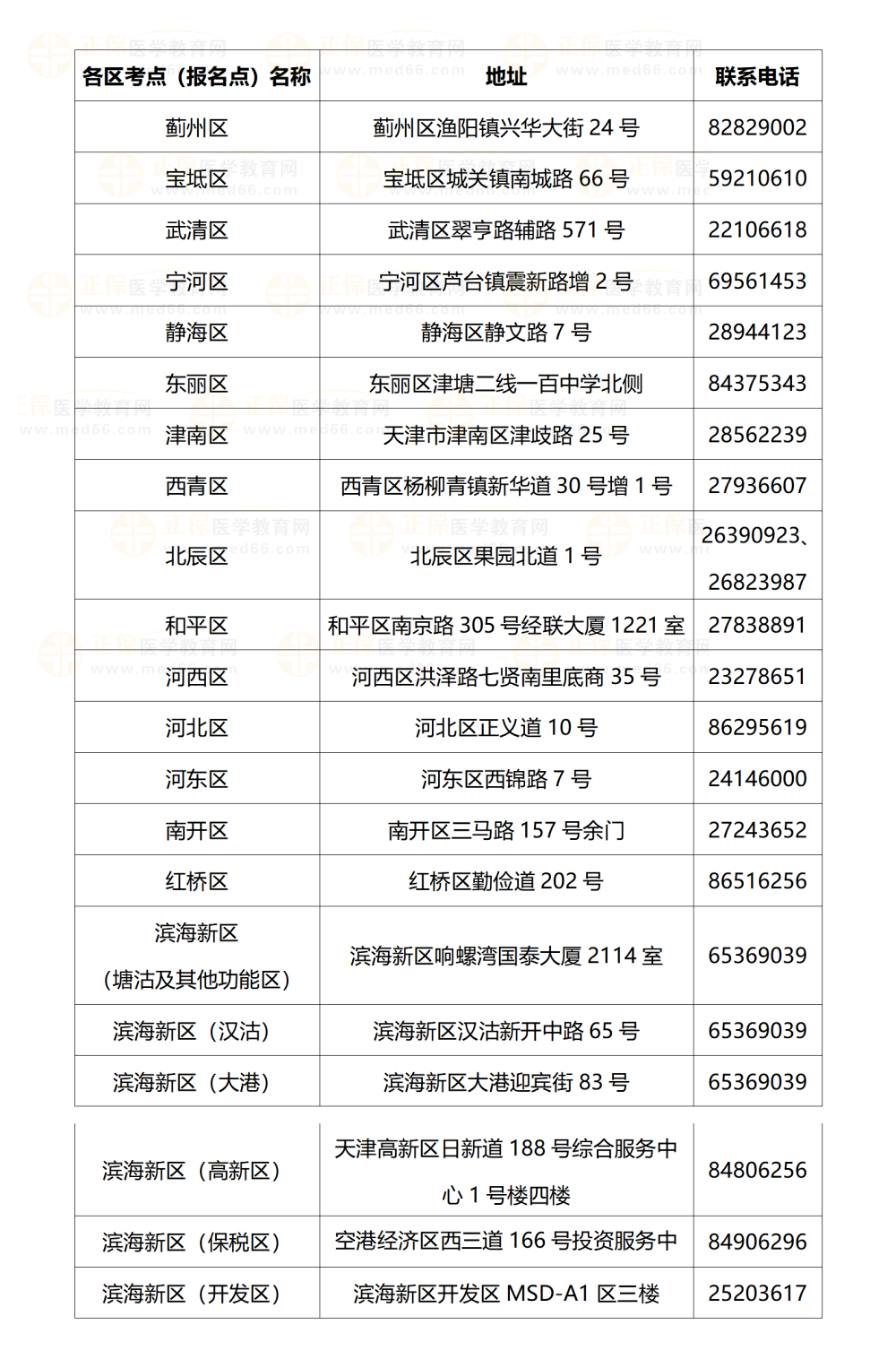 天津考點聯(lián)系方式