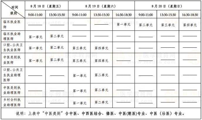 2023年醫(yī)師資格綜合考試時間表