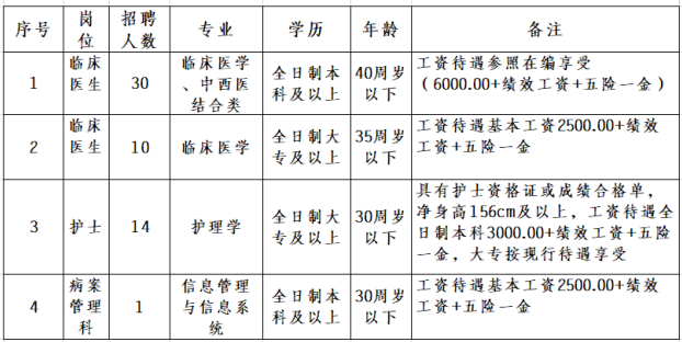 崗位表