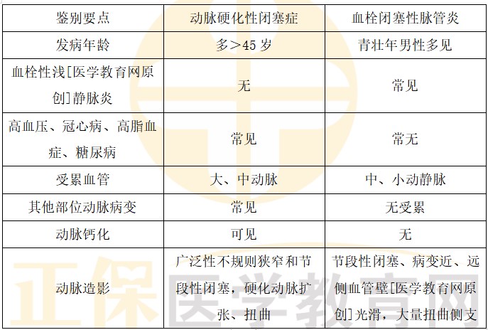 動(dòng)脈硬化性閉塞癥與血栓閉塞性脈管炎如何鑒別