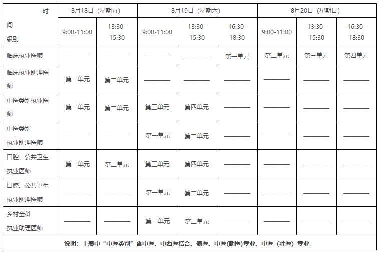 筆試考試時間