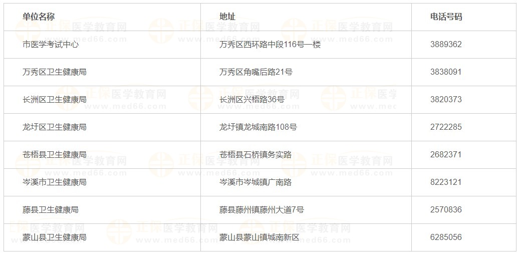 各縣（市、區(qū)）確認點地址與聯系電話