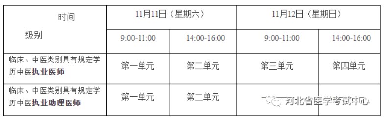 全國醫(yī)師資格考試醫(yī)學綜合考試“一年兩試”時間