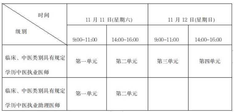 甘肅省2023醫(yī)師資格二試考試時(shí)間