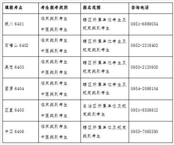 2023年度醫(yī)師資格考試第二次醫(yī)學(xué)綜合考試考點