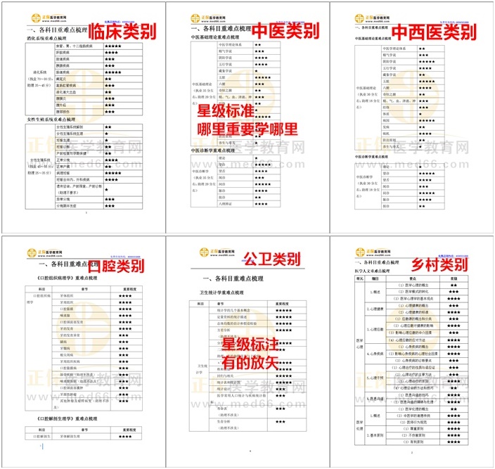 星級(jí)標(biāo)注，有的放矢