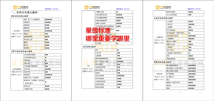 星級標注，有的放矢-臨床醫(yī)師