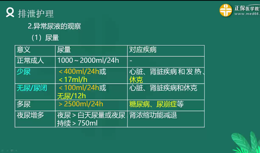 排尿的護(hù)理