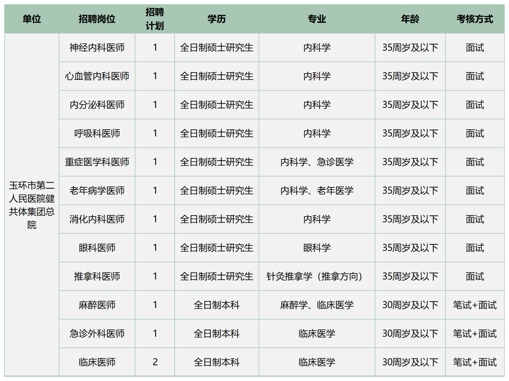 二健下半年校園招聘計劃_<i class='enemy' style='color:red'>編內</i>