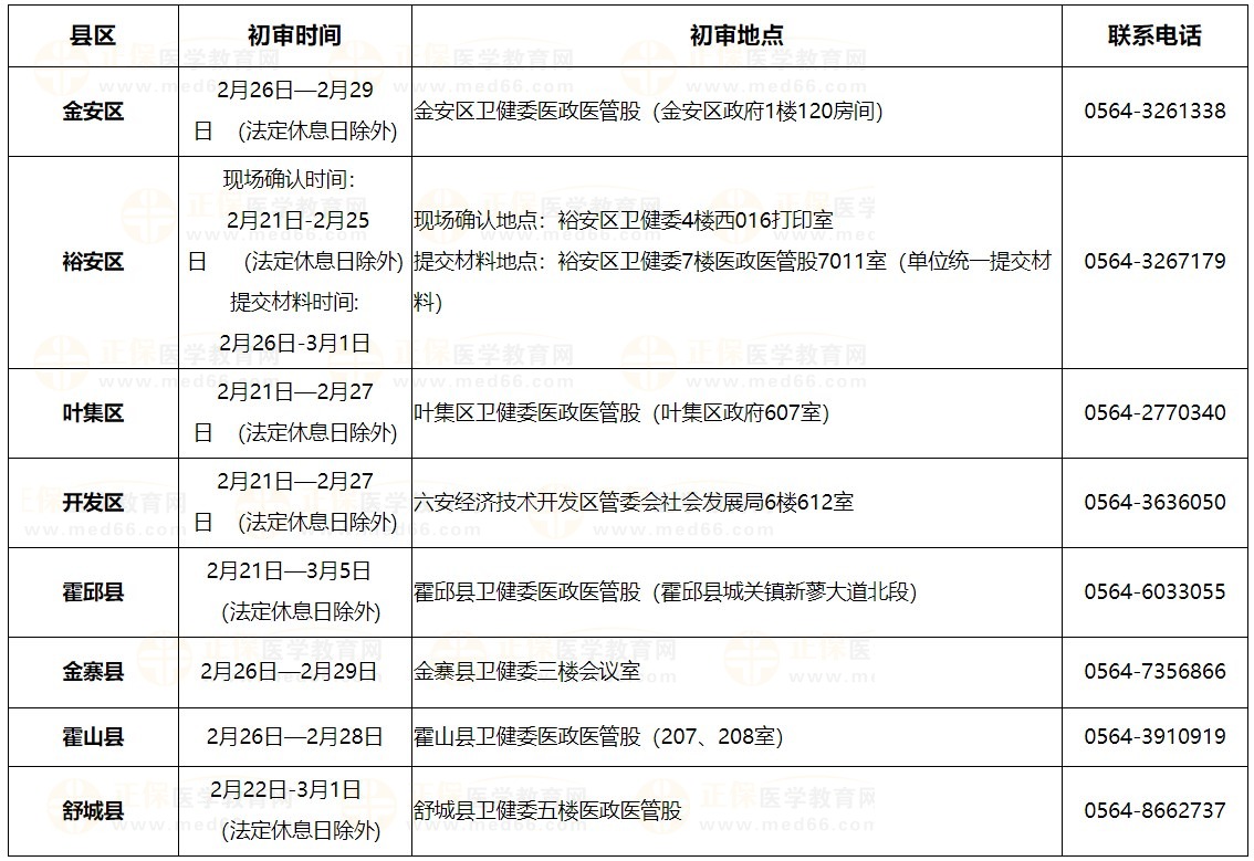 2024年六安市各縣區(qū)醫(yī)師資格考試報名現場確認及初審時間