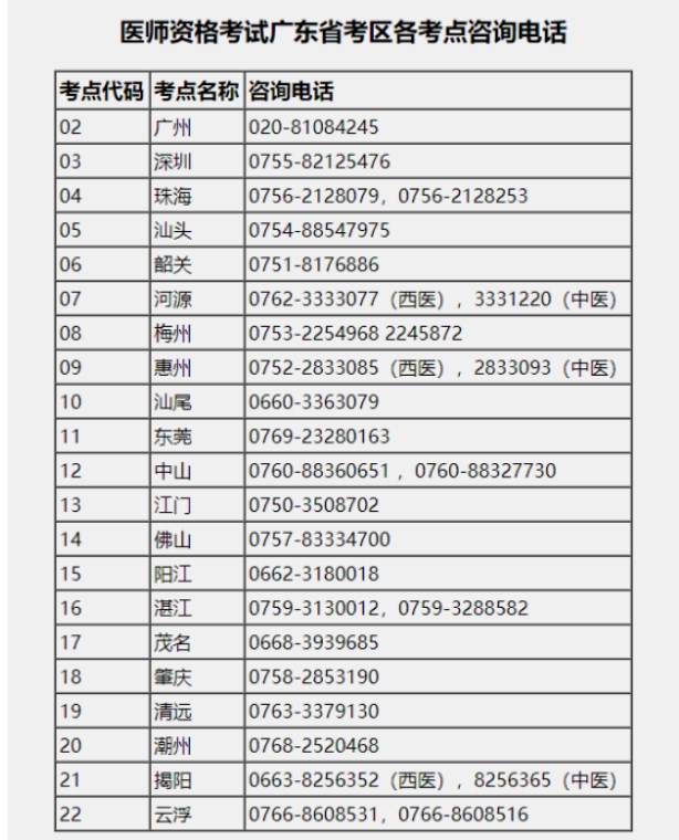 廣東省2024醫(yī)師資格考試報名咨詢電話