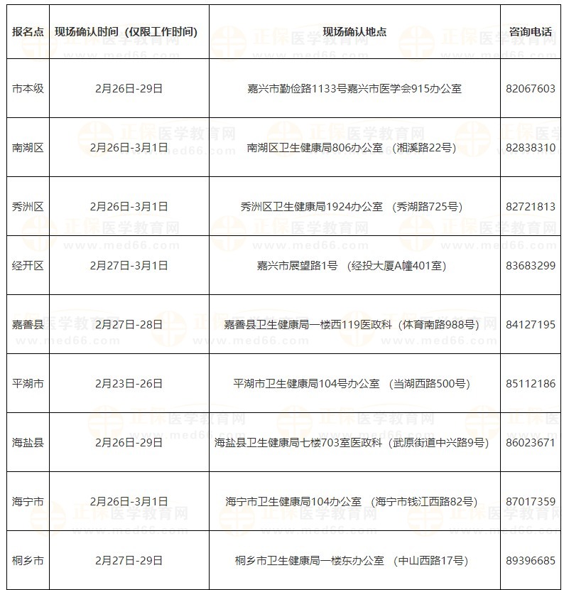 浙江嘉興2024醫(yī)師資格考試現(xiàn)場審核安排