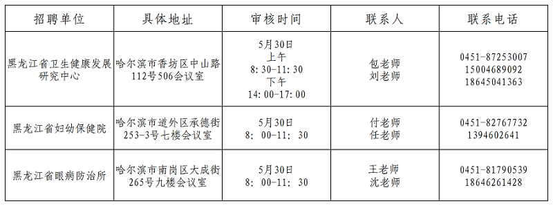 現(xiàn)場(chǎng)確認(rèn)時(shí)間、地點(diǎn)及聯(lián)系人