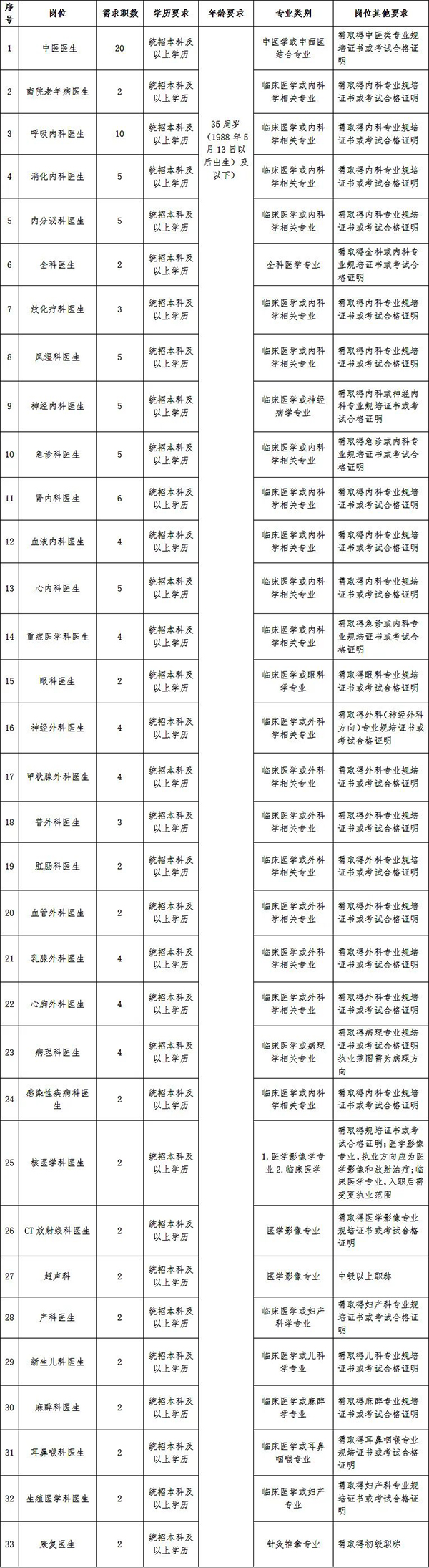 齊齊哈爾招聘計(jì)劃表