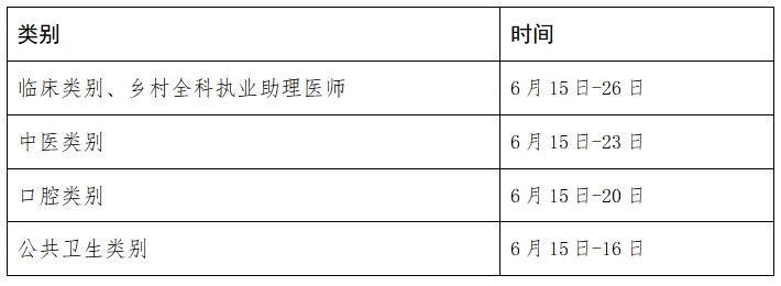 2024醫(yī)師實(shí)踐技能考試時間