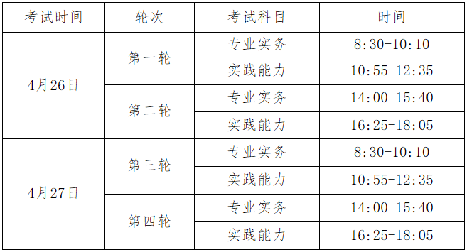 護(hù)士考試時間表