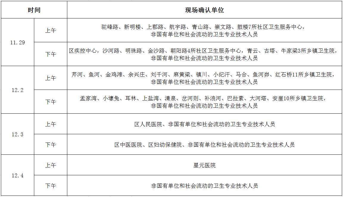 現場確認